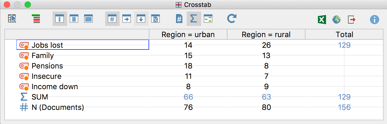 Results table for comparing code frequencies: the Crosstab Results table for comparing code frequencies: the Crosstab