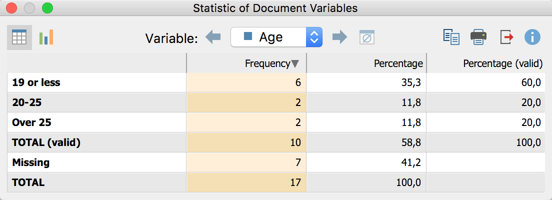 Frequency Table Frequency Table