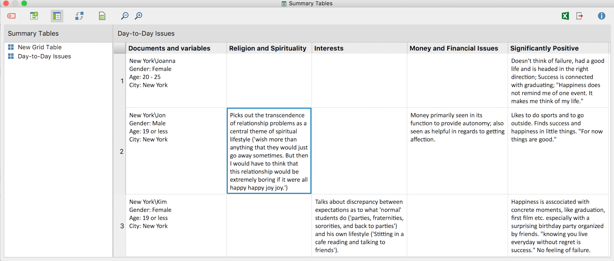 Summary Table Summary Table